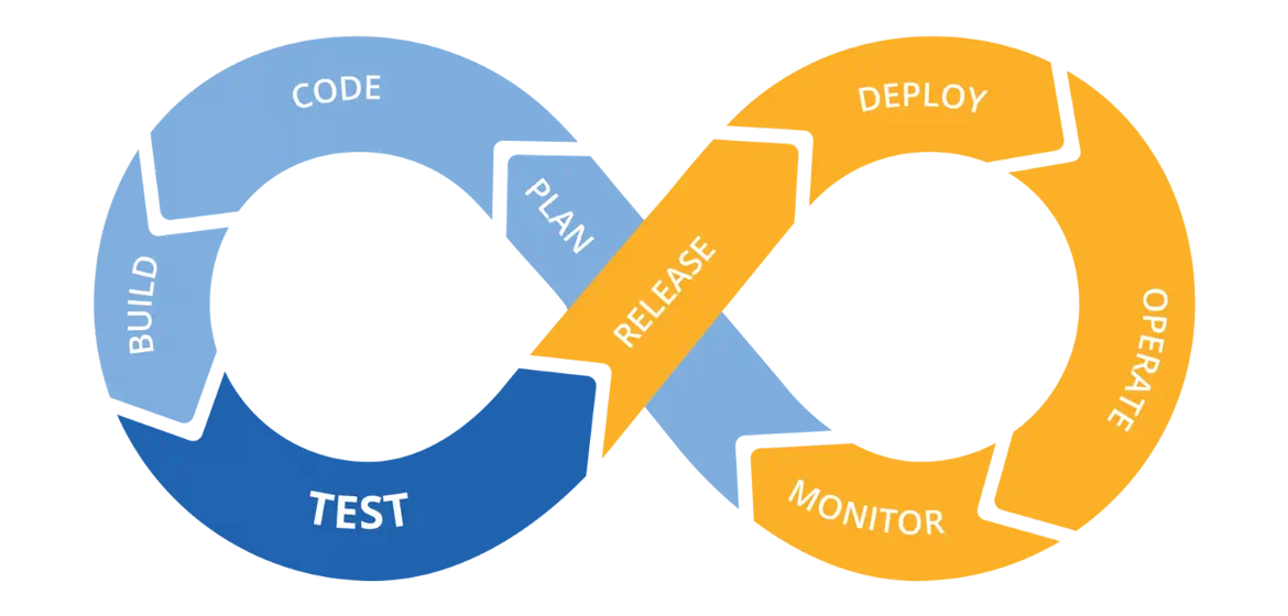 CICD test driven